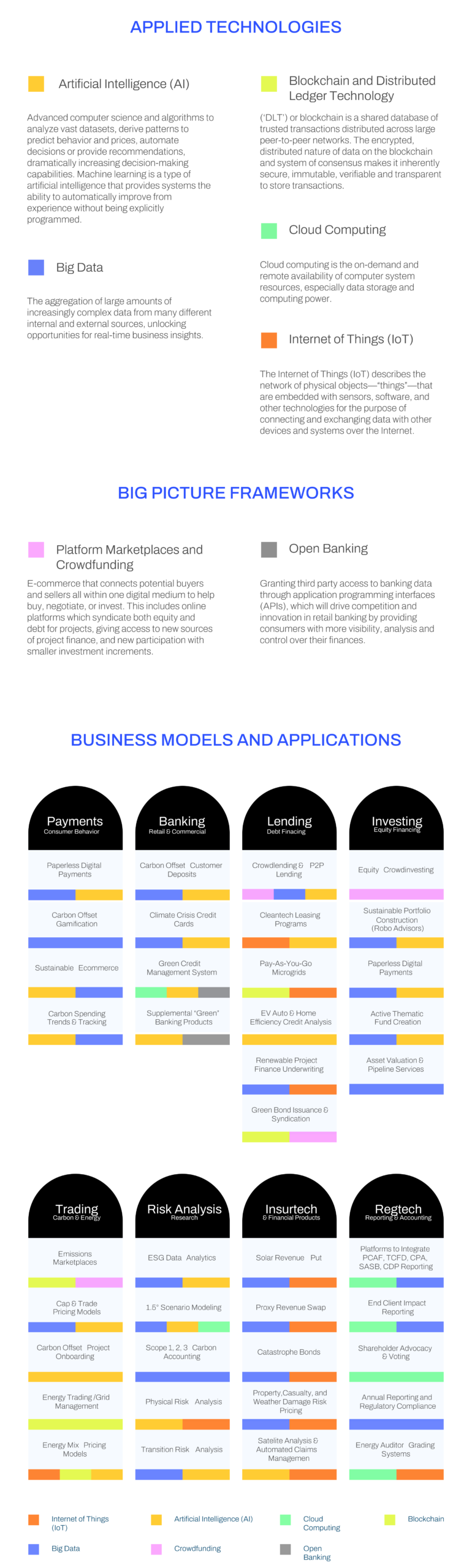 business models and applications手机版英文