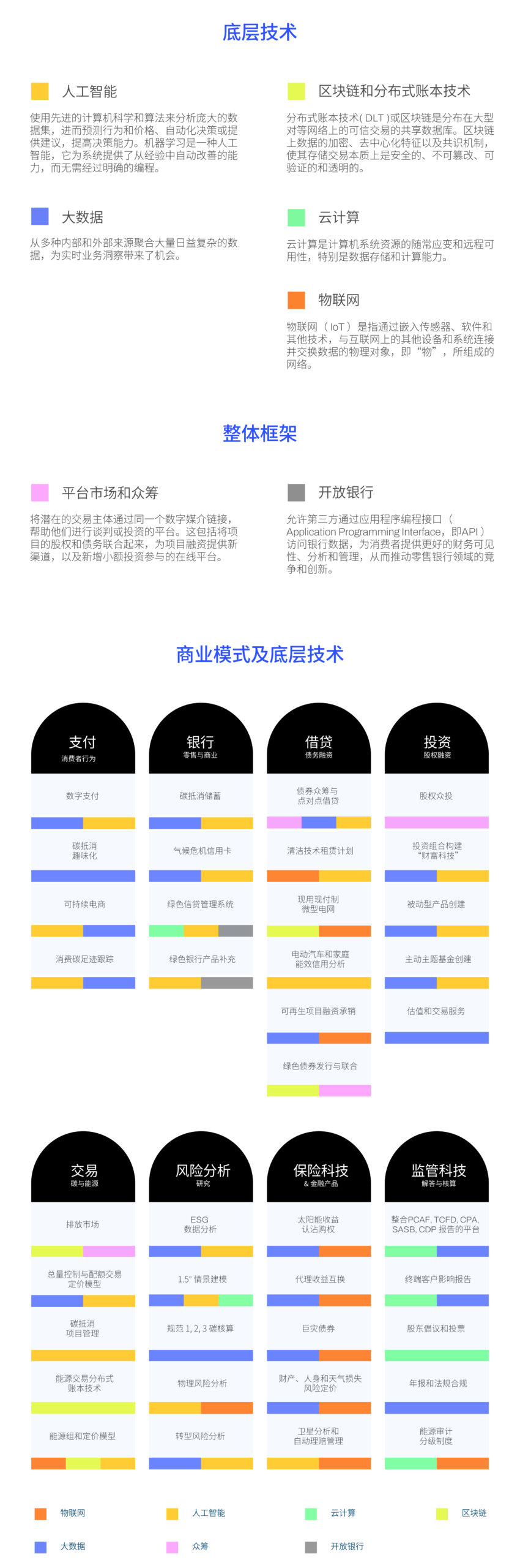 business models and applications手机版中文