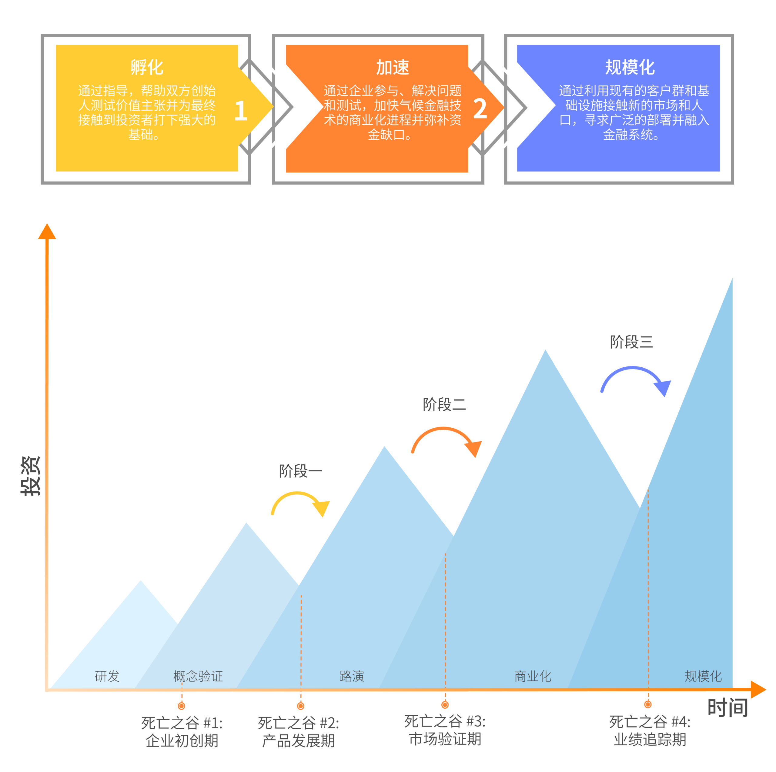 what we do手机版中文